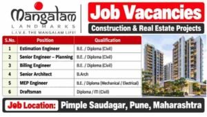 Mangalam Group Recruitment