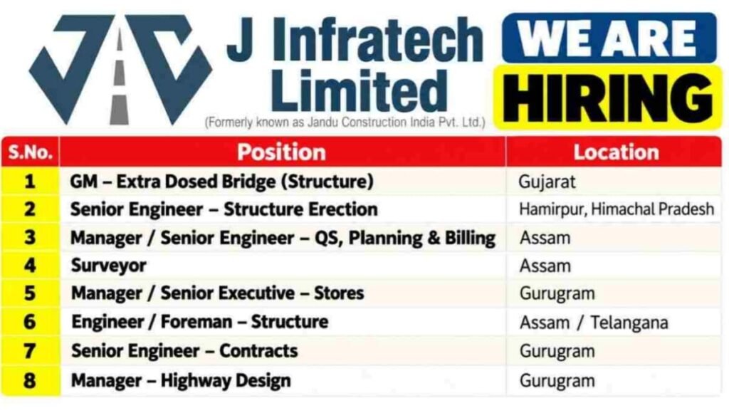 J Infratech Limited Job Openings 