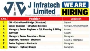 J Infratech Limited Job Openings 