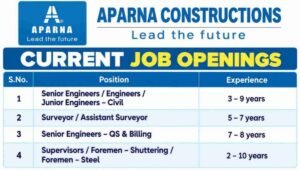 Aparna Constructions Job Openings 2026