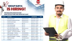 GROUP SURYA Job Vacancy