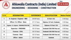Ahluwalia Contracts India Ltd Job Openings