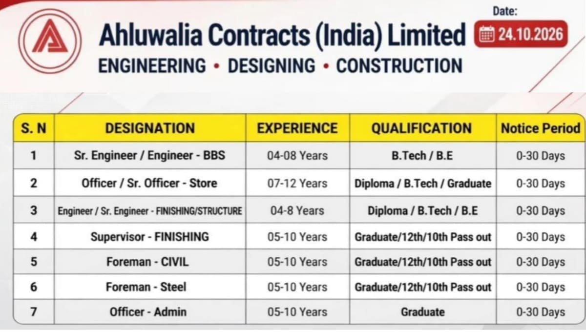 Ahluwalia Contracts India Ltd Job Openings