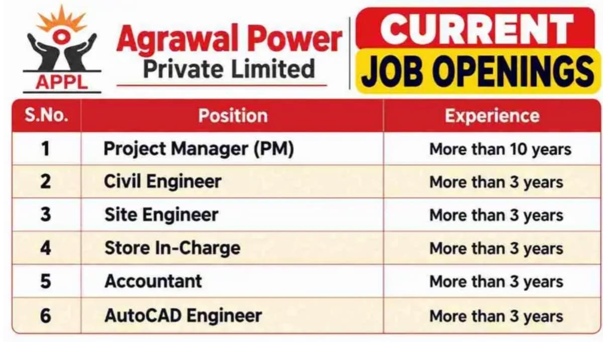 Agrawal Power Pvt Ltd Recruitment