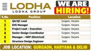 Lodha Group Job Openings