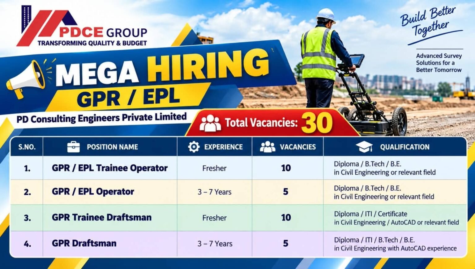 PDCE Group Mega Hiring 2026