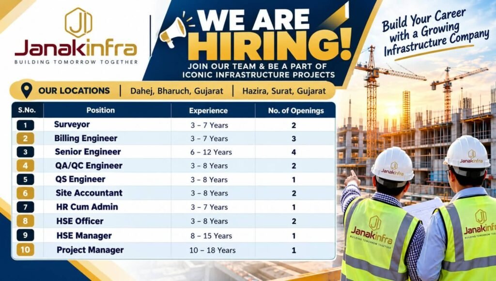 Janak Infra Recruitment 2026