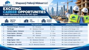 Shapoorji Pallonji Mideast LLC Urgent Hiring