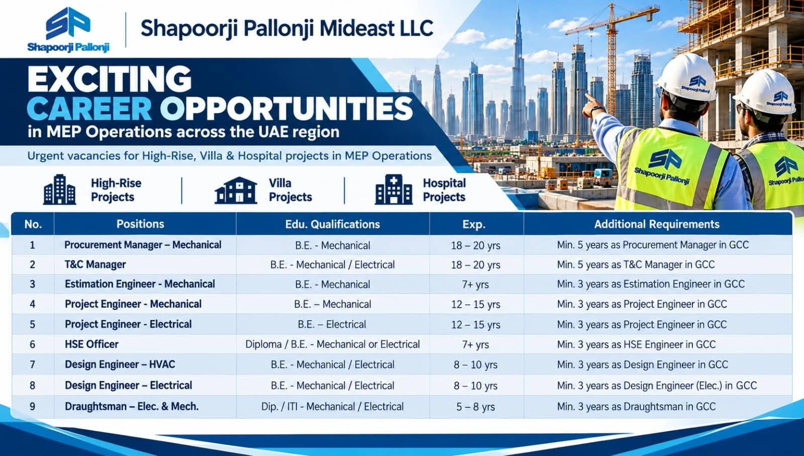 Shapoorji Pallonji Mideast LLC Urgent Hiring