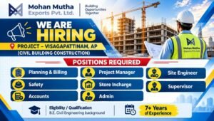 Mohan Mutha Exports Has Announced Multiple Job