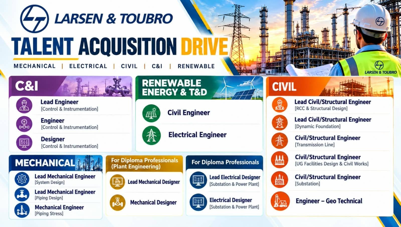 L&T Recruitment 2026