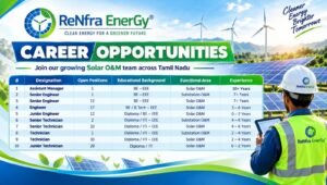ReNfra Energy India Ltd Recruitment 2026