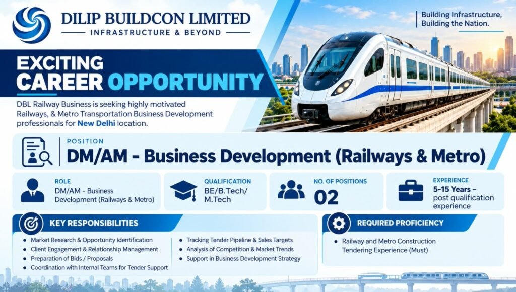 Dilip Buildcon Hiring 2026