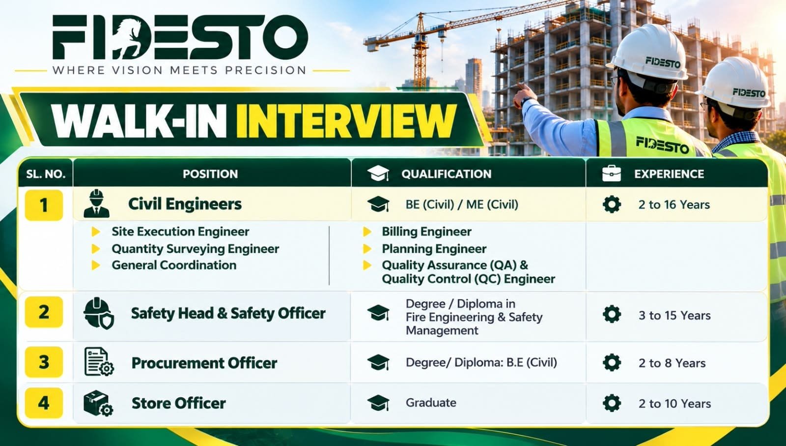 Fidesto Walk-In Interview 2026