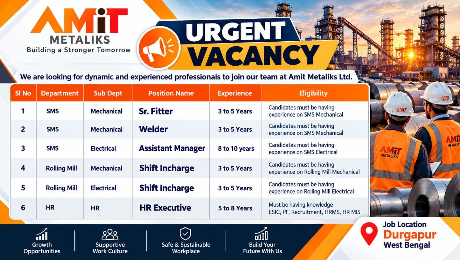 Amit Metaliks Ltd Hiring